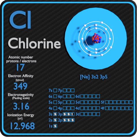 chlorine dating